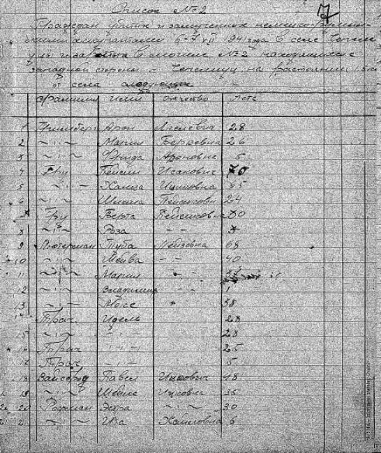 A ChGK list of the Jews (43 local residents and 55 residents of surrounding villages) buried in grave #2 on the western outskirts of Cepeleuți